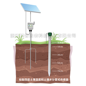 麻豆性爱电影剖麵水分測定儀