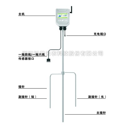 在線田間環境監測係統