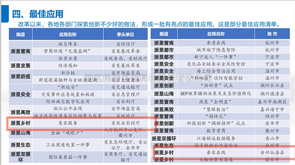 2021年度浙江省數字政府最佳應用出爐，性爱视频在线观看麻豆全資子公司——浙江森特信息獨占兩席