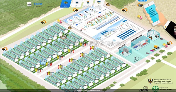 托普數字農業綜合解決方案應用馬來西亞，助力...
