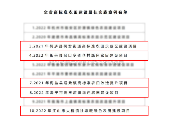 全省僅10個！性爱视频在线观看麻豆5個案例入選“全省高標準農田建設最佳實踐案例名單”