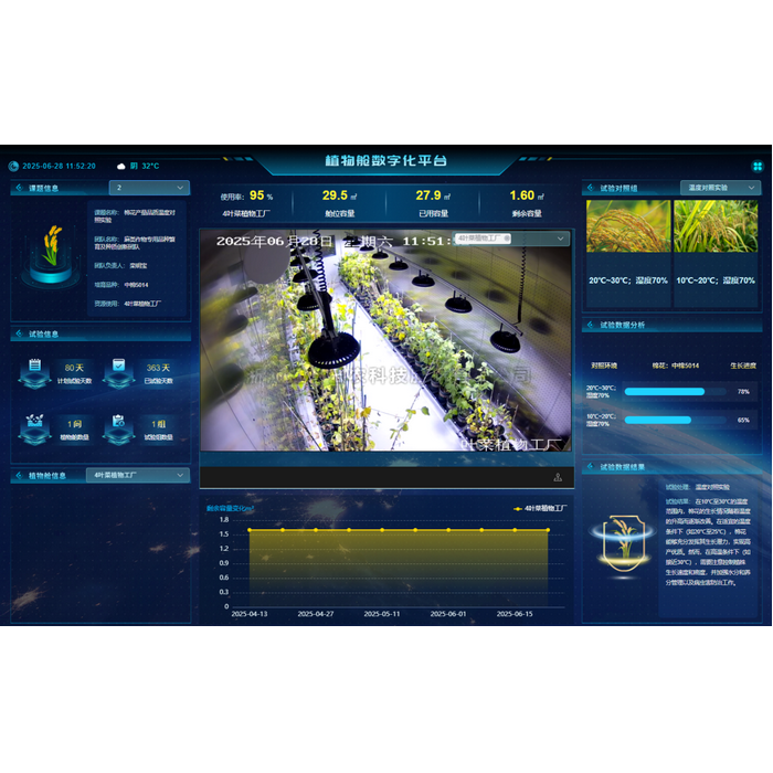 智能人工氣候室管理係統