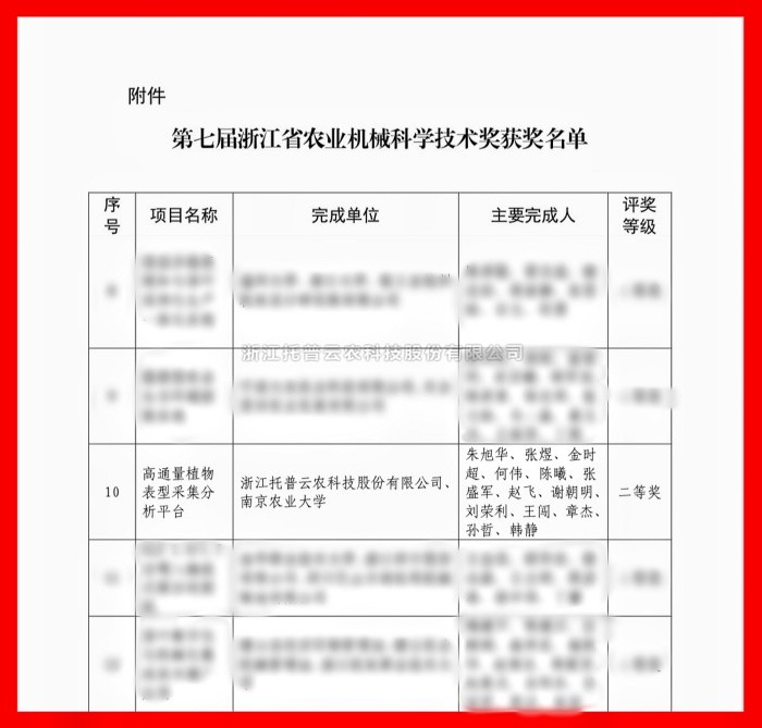 喜報！性爱视频在线观看麻豆榮獲浙江省農業機械科學技術獎二等獎