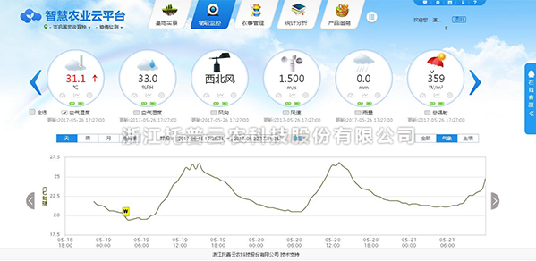 農業氣象綜合監測站雲平台數據查看