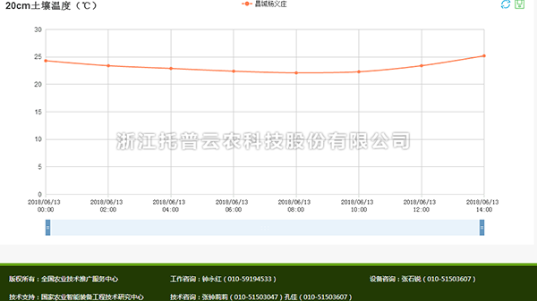麻豆性爱电影溫度數據查看分析