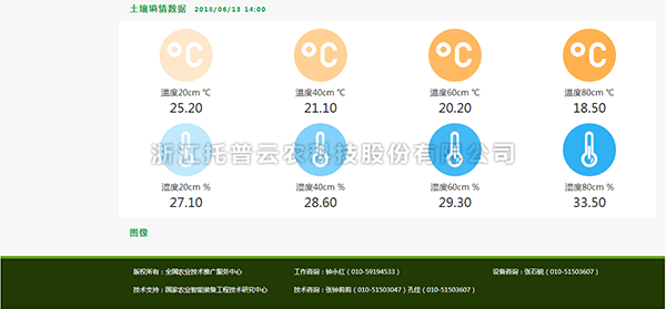 麻豆性爱电影墒情數據查看