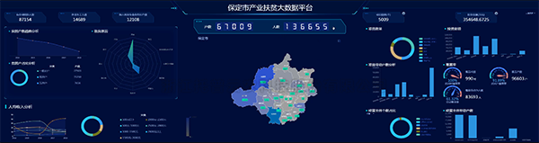 性爱视频在线观看麻豆建設保定扶貧大數據平台 產業扶貧的雲平台+本地化