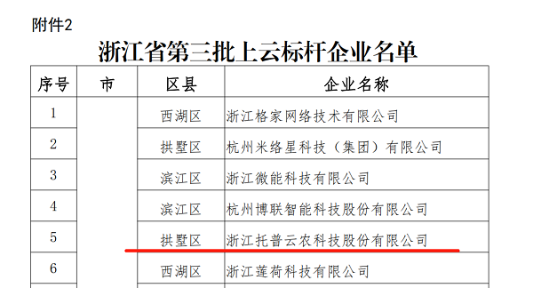 性爱视频在线观看麻豆入選浙江省第三批上雲標杆企業名單