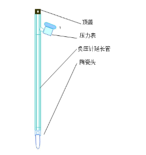 麻豆性爱电影張力計結構圖示