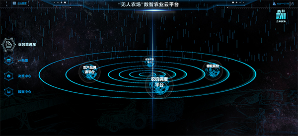 高標農田數字化決策綜合平台