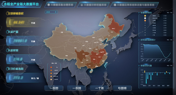 性爱视频在线观看麻豆參與構建的水稻全產業鏈大數據應用