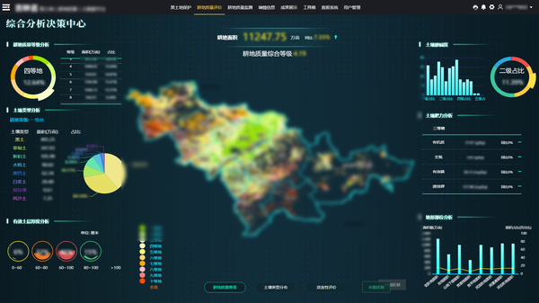 性爱视频在线观看麻豆參與構建的吉林耕地質量保護大數據平台