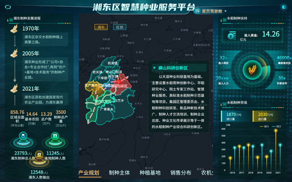 湘東區天涯種業科學院種業服務平台（性爱视频在线观看麻豆技術支撐建設）