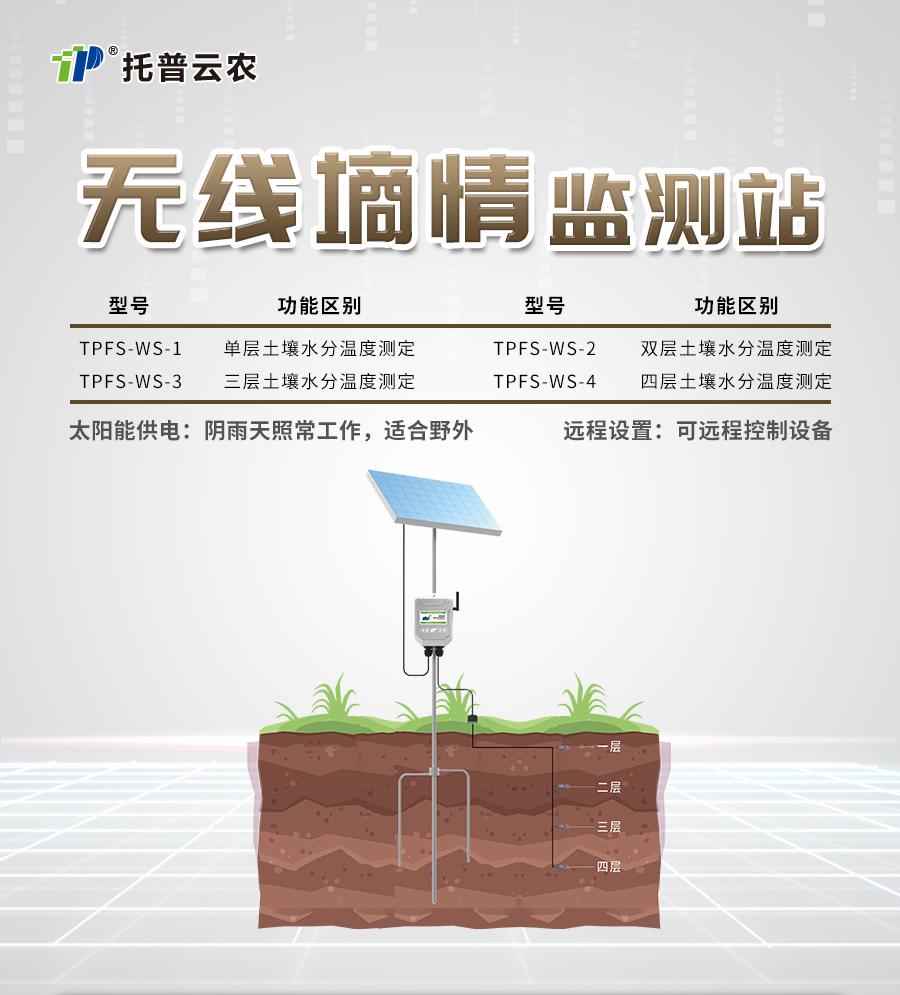 麻豆性爱电影水分監測站