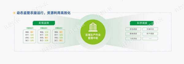 1752029412910233.jpg 大田數智化建設模式-08_副本.jpg