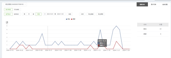 5. 蚜蟲數據統計_副本.jpg
