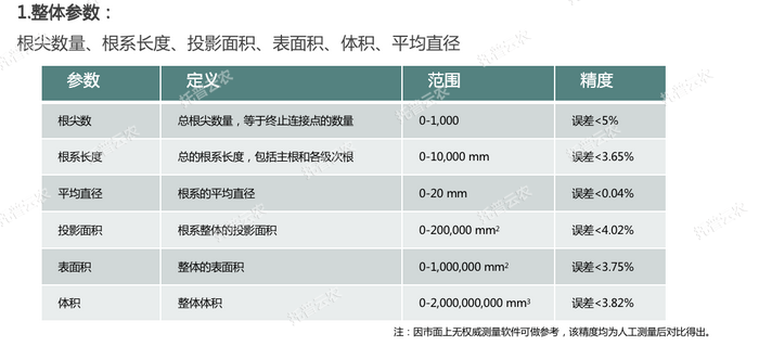 整體分析參數.png